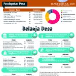 Informasi Apbdes Tahun 2024