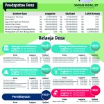 Informasi Realisasi APBDes 2023